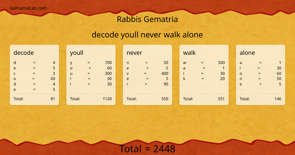 decode youll never walk alone in rabbis Gematria